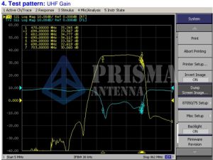 Prisma Antenna, Μοτέρ γκαραζόπορτας, φωτοκύτταρα, ενισχυτές ιστού, τηλεκοντρόλ